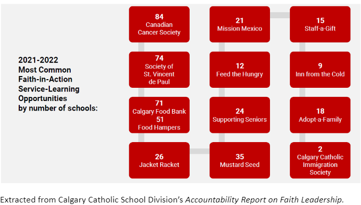 ccsd_accountability_report_on_faith_leadership.png